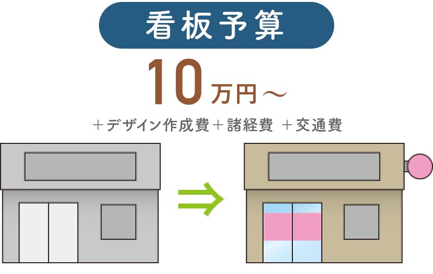 説明