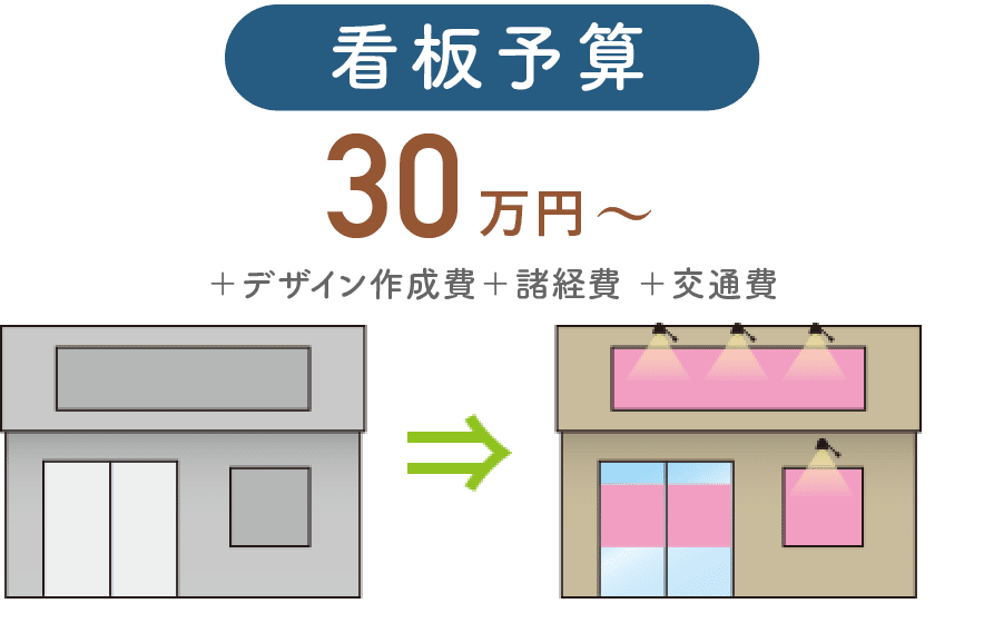 説明