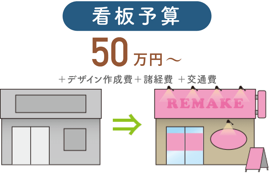 説明